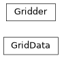 Inheritance diagram of pyvisgrid.core.gridder.GridData, pyvisgrid.core.gridder.Gridder
